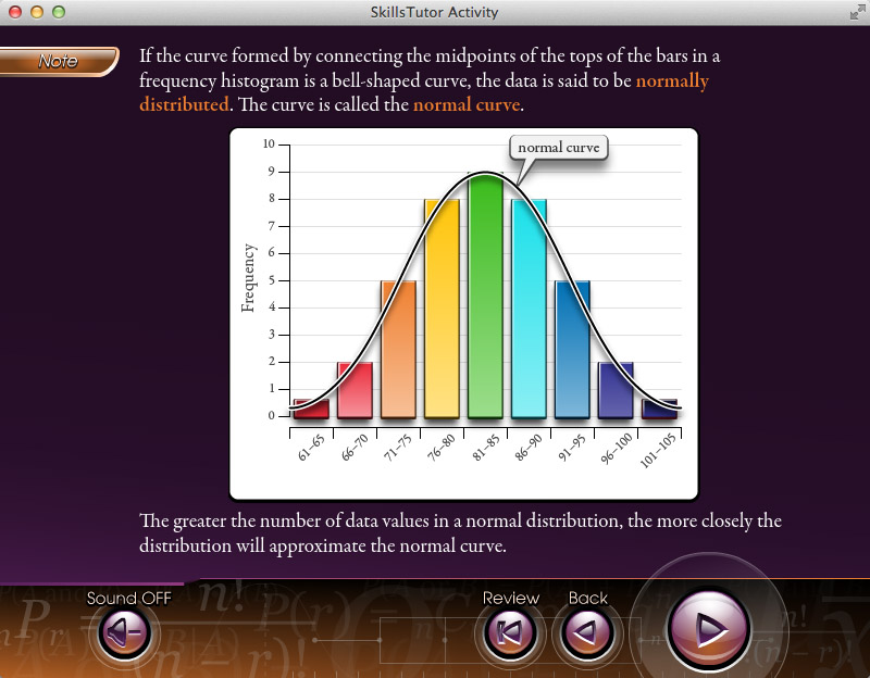 Algebra 2 Normal Bell Curve